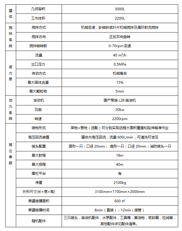 HYP-3型液力喷播机参数.png